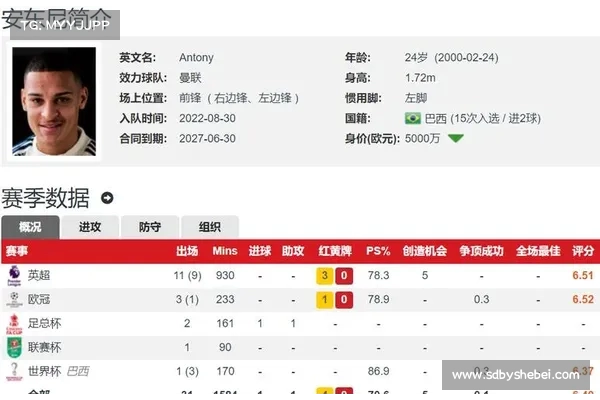 英媒曝曼联夏季窗口或出售最多10名球员 聚焦安东尼转会潜力 英媒曝曼联夏季窗口或出售最多10名球员 聚焦安东尼转会潜力